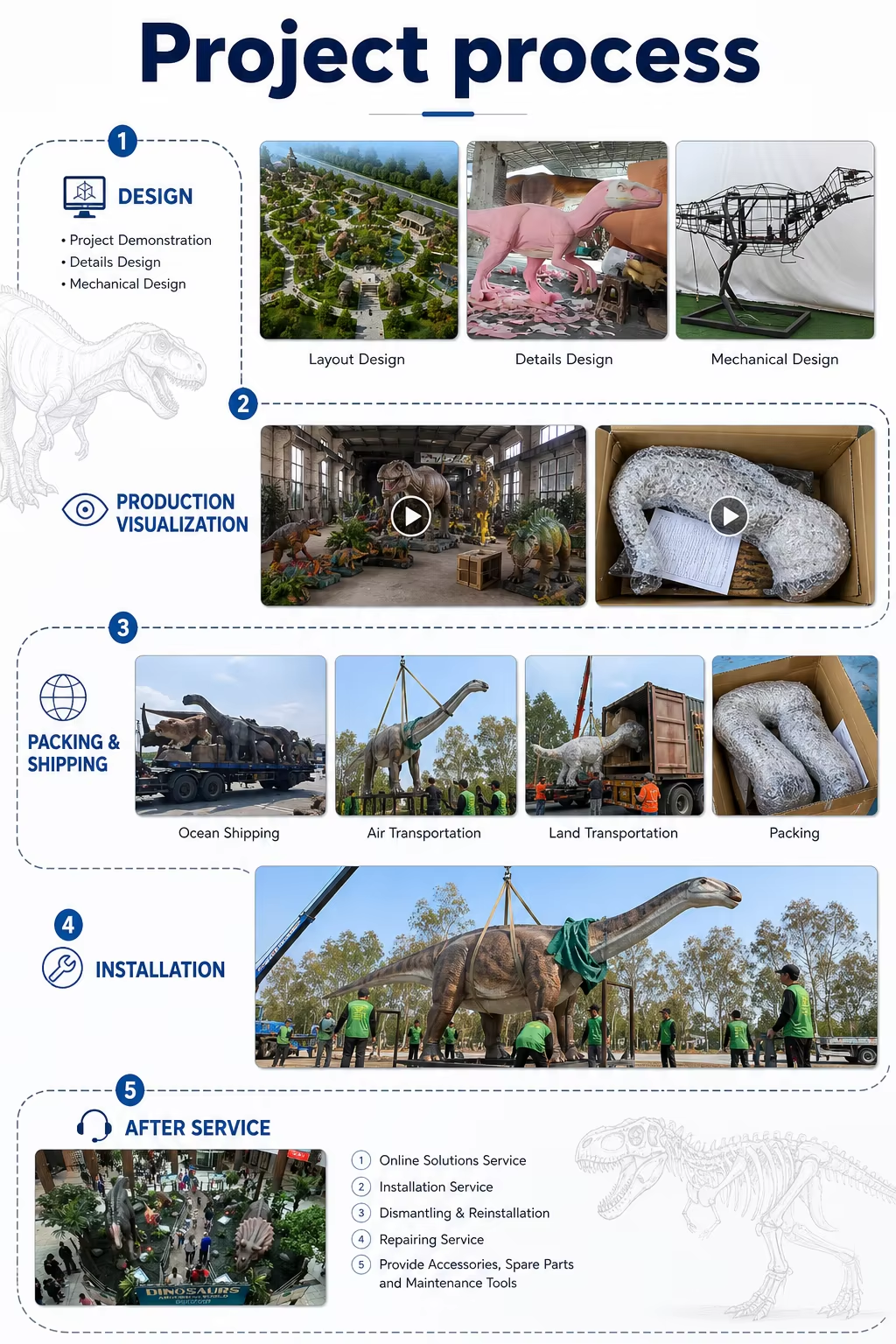 Project delivery highlights