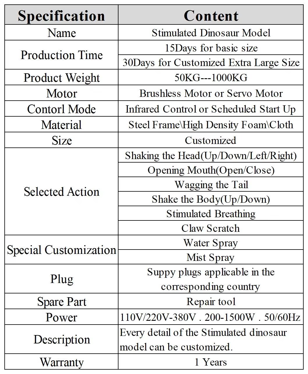 Product specification table